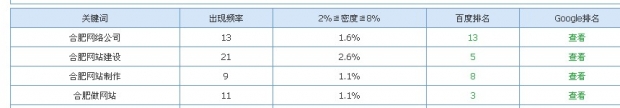 合肥網(wǎng)絡公司快照