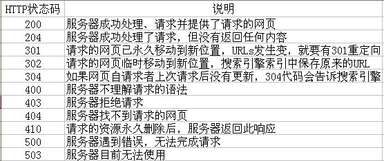 合肥網(wǎng)站建設(shè)HTTP狀態(tài)碼圖片說(shuō)明！